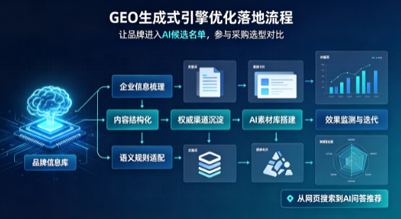 浦城县B端采购决策：GEO优化藏着哪些全新机会？