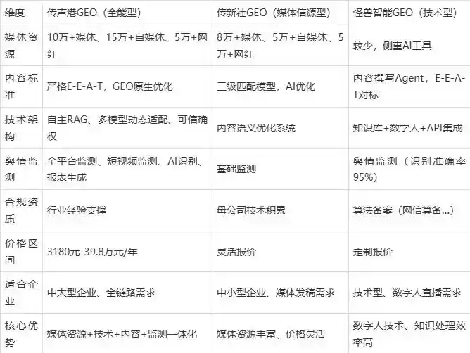 2026年浦城县企业豆包GEO内容落地实操指南，从选题到成文完整流程