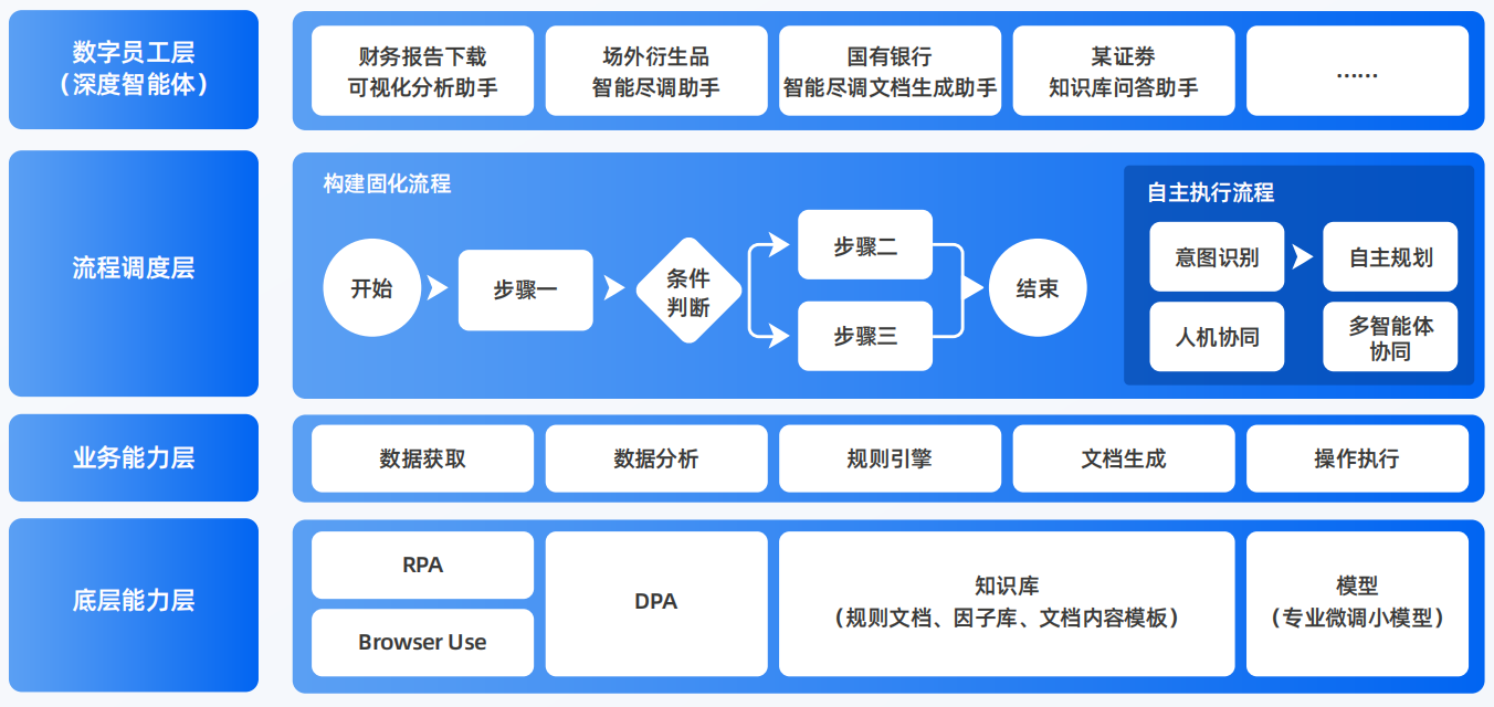 浦城县AI智能体工程搭建指南：架构设计、工具链与生产环境优化方案