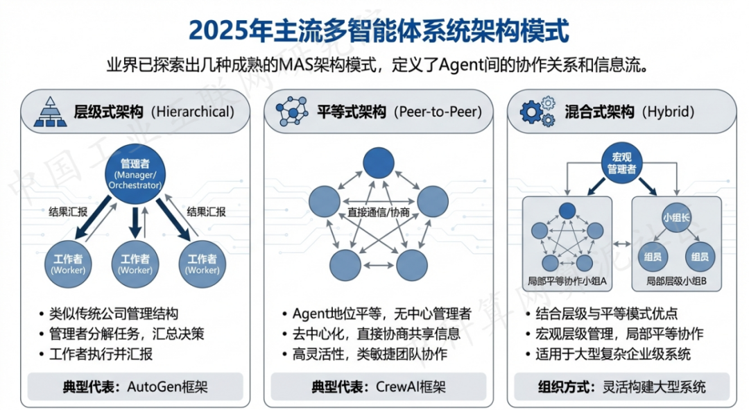 浦城县 AI 智能体商业应用探析：智能自主程序助力企业数字化升级