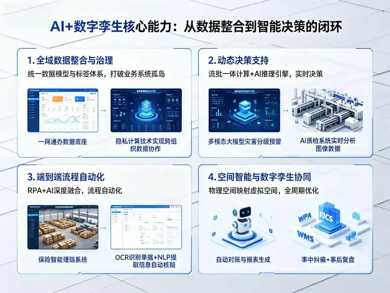 AI大模型落地优化服务｜解决浦城县企业大模型响应慢、输出不准、成本偏高问题
