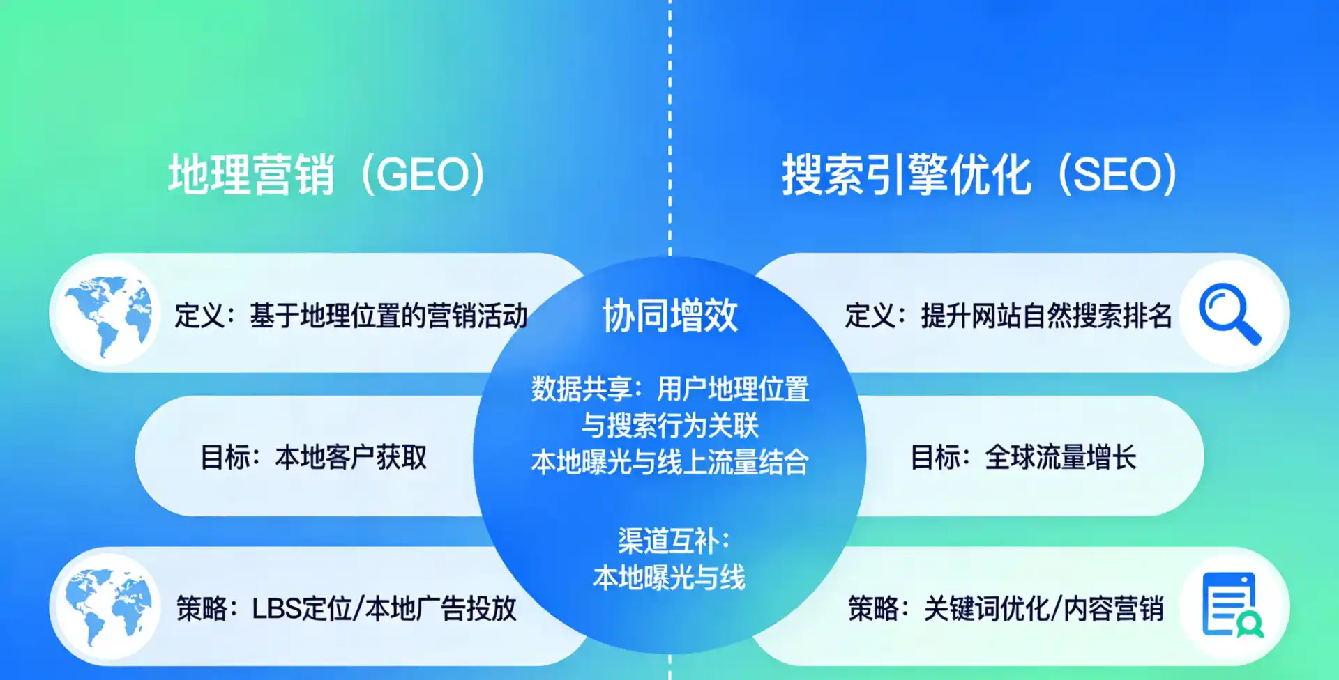 立足浦城县，从用户需求与流量逻辑，解读GEO优化的落地价值与应用前景